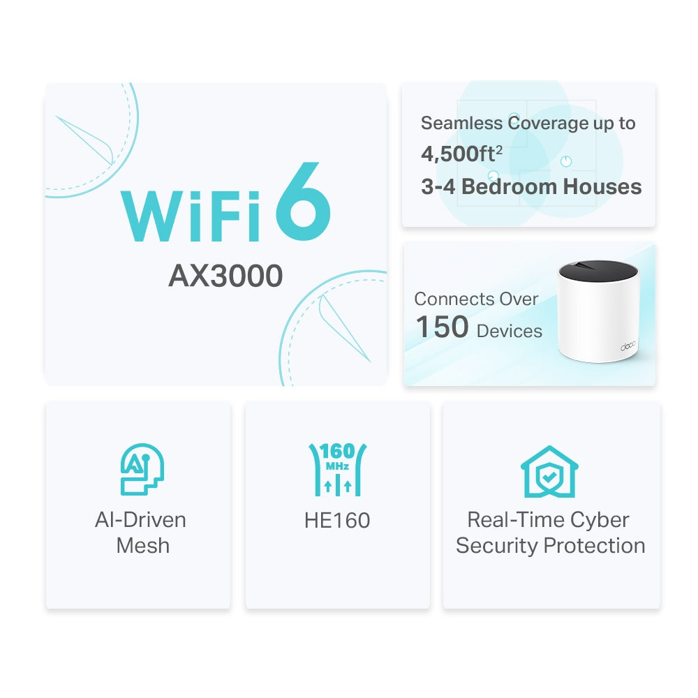 TP-Link Deco X55 AX3000 Whole Home Mesh Wi-Fi 6 System